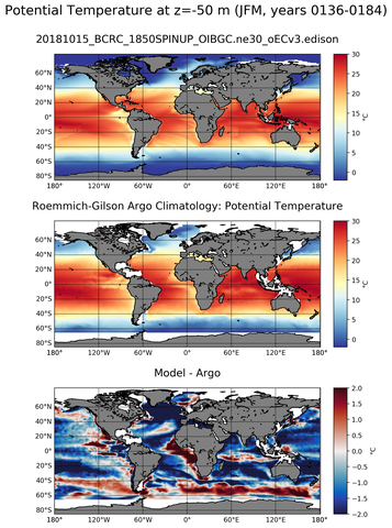 JFM Model potential temperature compared with Argo observations