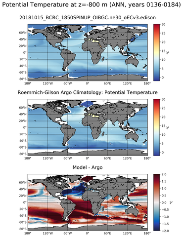 ANN Model potential temperature compared with Argo observations