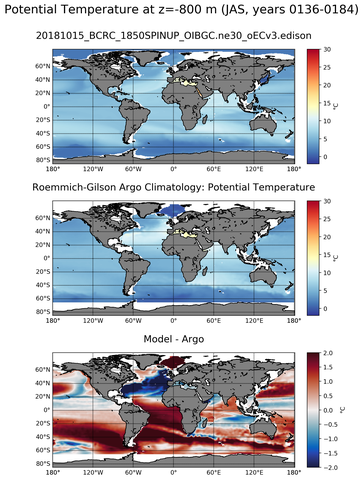 JAS Model potential temperature compared with Argo observations