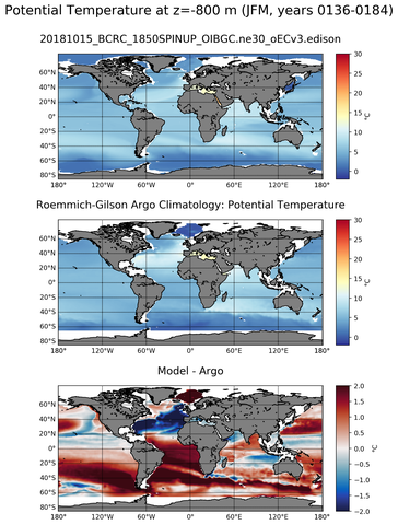 JFM Model potential temperature compared with Argo observations