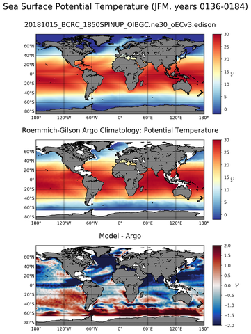 JFM Model potential temperature compared with Argo observations