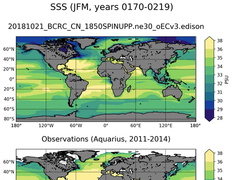 Global Sea Surface Salinity