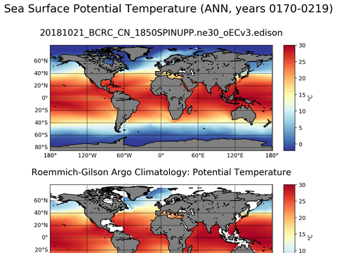 Global Argo Potential Temperature
