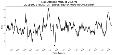 Time Series of maximum Meridional Overturning Circulation at 26.5°N