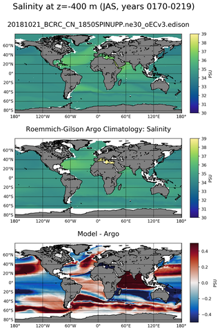 JAS Model Salinity compared with Argo observations
