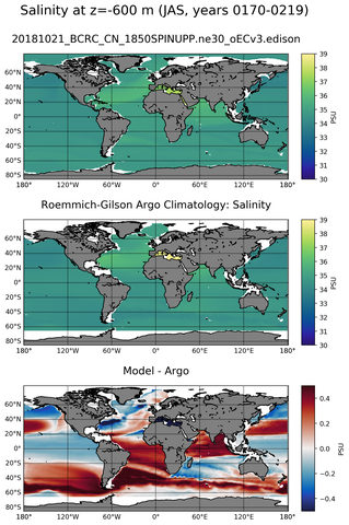 JAS Model Salinity compared with Argo observations