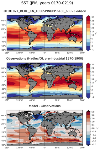 JFM Mean Sea Surface Temperature
