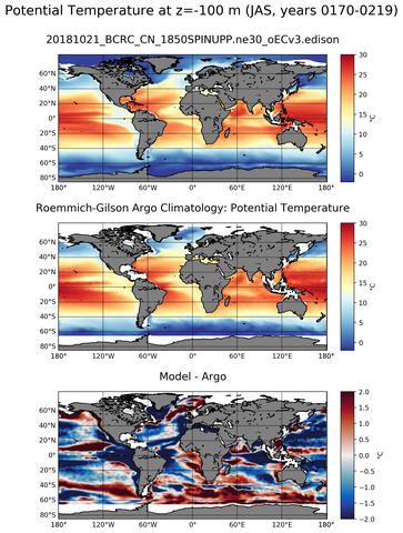 JAS Model potential temperature compared with Argo observations