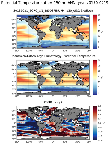 ANN Model potential temperature compared with Argo observations