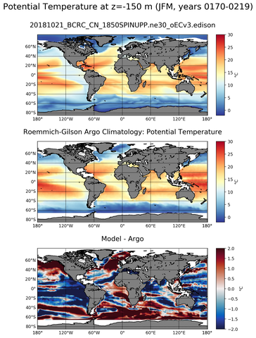 JFM Model potential temperature compared with Argo observations