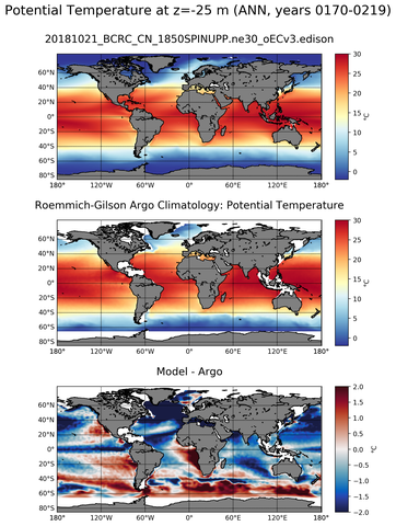 ANN Model potential temperature compared with Argo observations