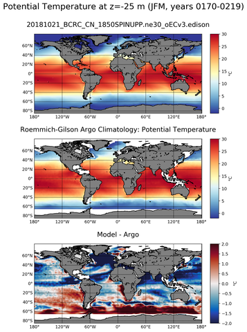 JFM Model potential temperature compared with Argo observations