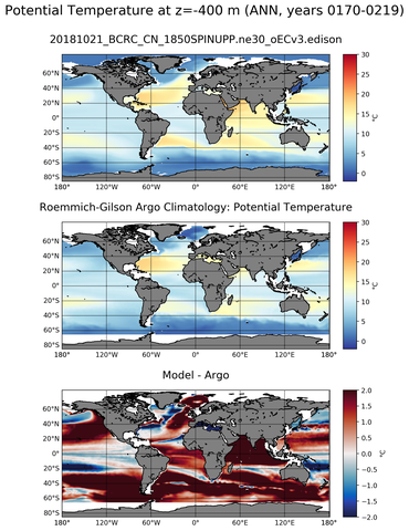 ANN Model potential temperature compared with Argo observations
