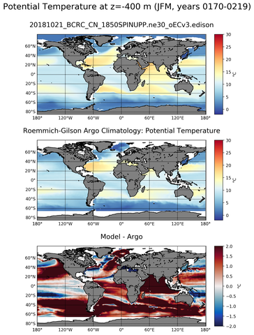 JFM Model potential temperature compared with Argo observations