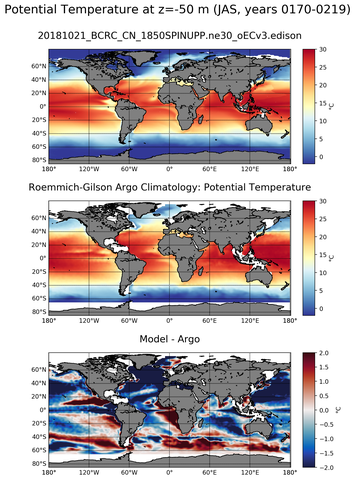 JAS Model potential temperature compared with Argo observations