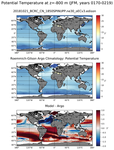JFM Model potential temperature compared with Argo observations
