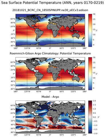 ANN Model potential temperature compared with Argo observations