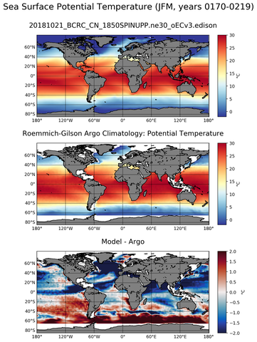 JFM Model potential temperature compared with Argo observations