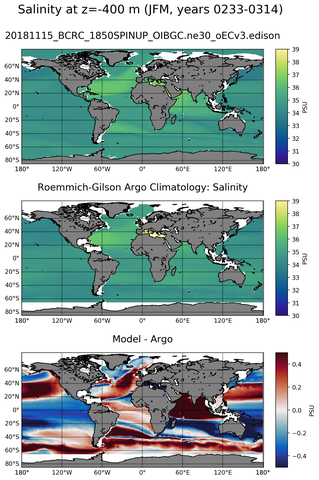 JFM Model Salinity compared with Argo observations