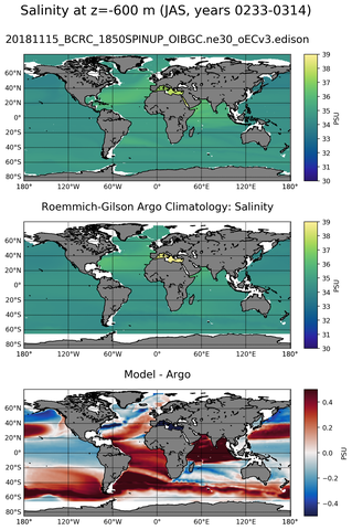 JAS Model Salinity compared with Argo observations