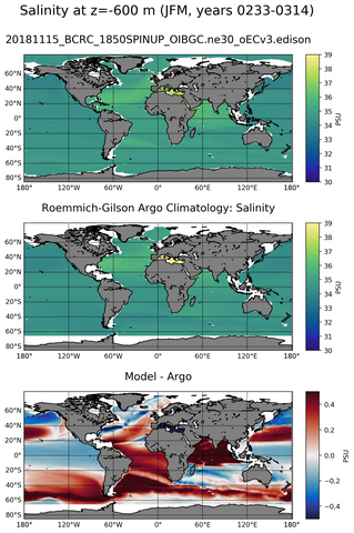 JFM Model Salinity compared with Argo observations