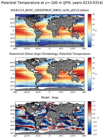 JFM Model potential temperature compared with Argo observations
