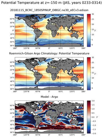 JAS Model potential temperature compared with Argo observations