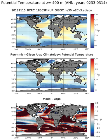 ANN Model potential temperature compared with Argo observations