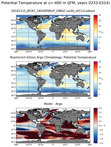 JFM Model potential temperature compared with Argo observations
