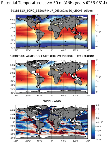ANN Model potential temperature compared with Argo observations