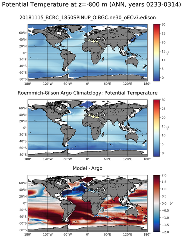 ANN Model potential temperature compared with Argo observations