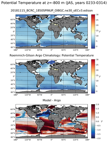 JAS Model potential temperature compared with Argo observations