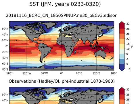 Global Sea Surface Temperature