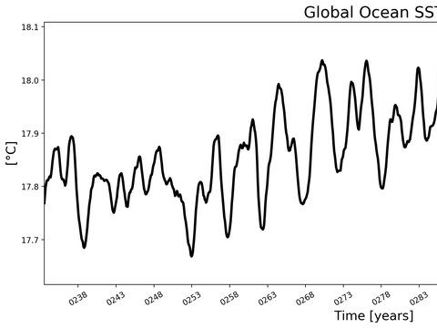 Time Series
