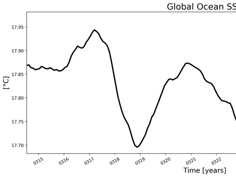 Time Series