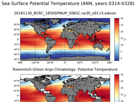 Global Argo Potential Temperature