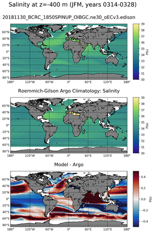 JFM Model Salinity compared with Argo observations