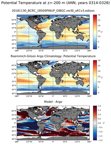 ANN Model potential temperature compared with Argo observations
