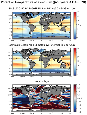 JAS Model potential temperature compared with Argo observations