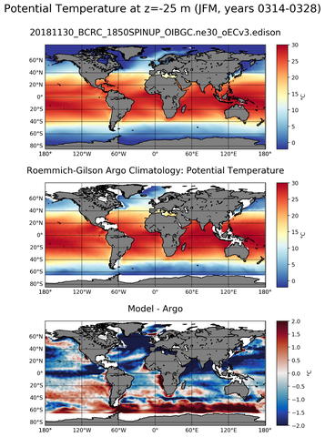JFM Model potential temperature compared with Argo observations