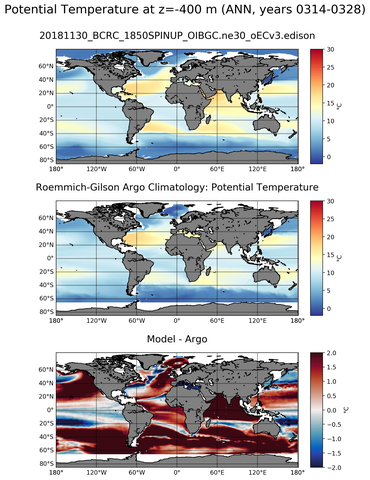 ANN Model potential temperature compared with Argo observations