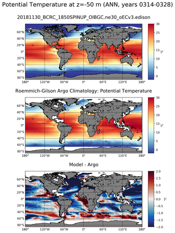 ANN Model potential temperature compared with Argo observations