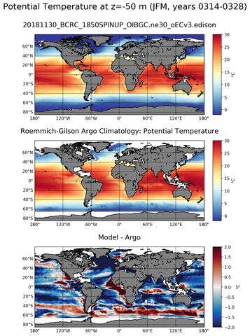 JFM Model potential temperature compared with Argo observations