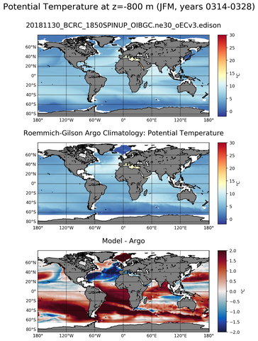 JFM Model potential temperature compared with Argo observations
