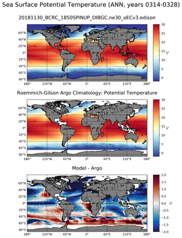 ANN Model potential temperature compared with Argo observations