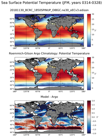 JFM Model potential temperature compared with Argo observations