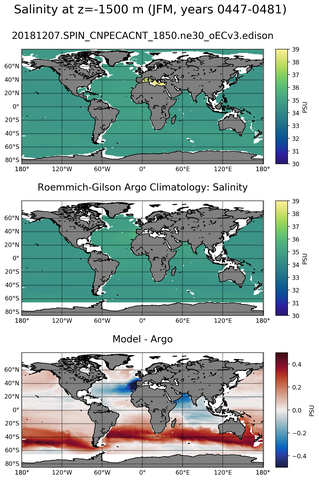 JFM Model Salinity compared with Argo observations