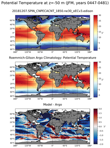 JFM Model potential temperature compared with Argo observations