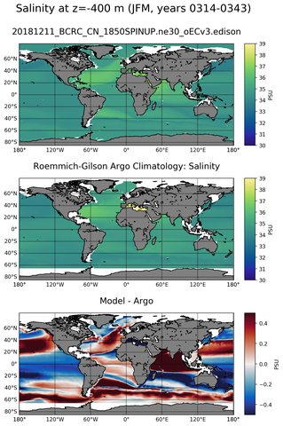 JFM Model Salinity compared with Argo observations