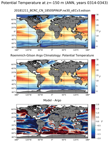 ANN Model potential temperature compared with Argo observations